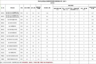 状态不佳！福克斯半场11投3中&罚球8中5 得到12分3助